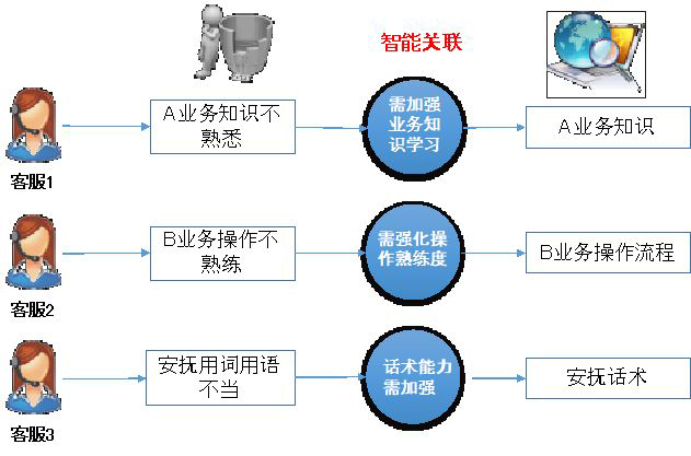 AI，服务客户也要服务客服-电话机器人_电话营销系统_云呼叫中心系统提供商_汉云通信